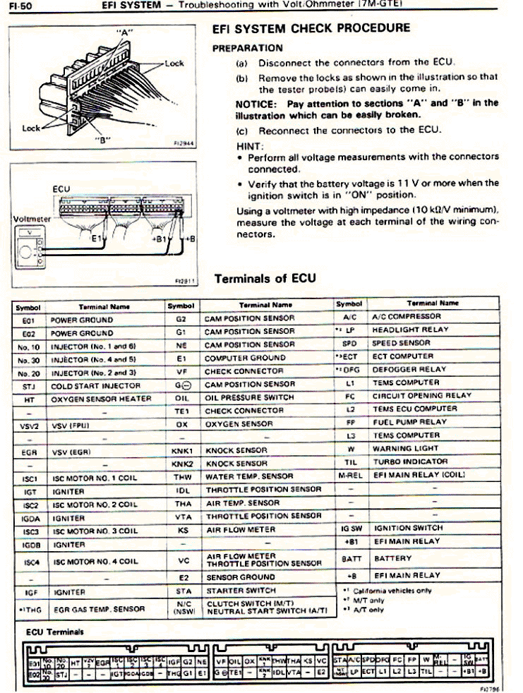 90 turbo ecu